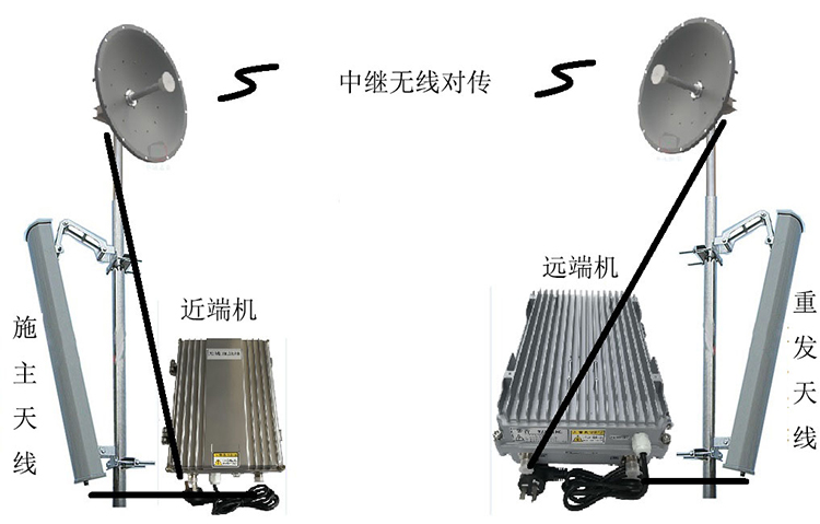 梨林镇智能无线拉远移频中继直放站近端机远端机
